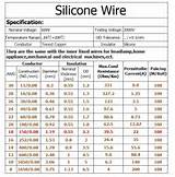 Electrical Wire Awg