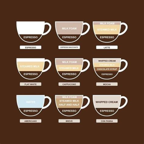 26 Types Of Coffee By Bean And Preparation