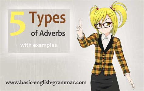 5 Types Of Adverbs In English Grammar With Examples Types Of Adverbs