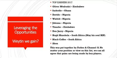 The explanation behind its unbeatable advantage over a trip to the theatre or the cinema lies in the wisdom of sepp herberger: Success: Sarkodie ranked the second highest music earner ...