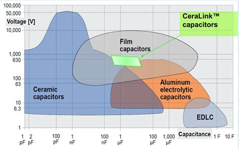Snubber Capacitors Functionality And Selection Guide