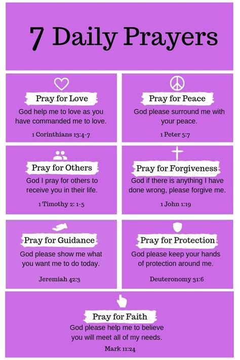 7 Daily Prayers That You Should Be Praying Plus Free Printable