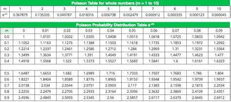 At your doorstep faster than ever. Statistics & Probability Distribution Tables