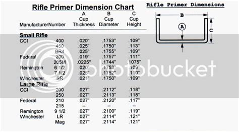 Ginex Rifle Primers Tough To Seat Ar15com