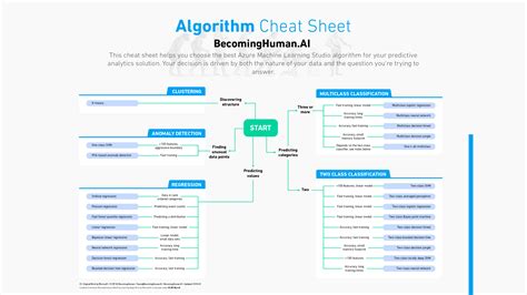 Downloadable: Cheat Sheets for AI, Neural Networks, Machine Learning ...