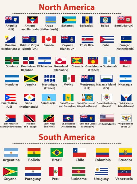59 Images For Flags Of South America Kodeposid