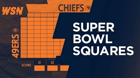 Super Bowl Squares Free Template And Rules For Super Bowl Lviii
