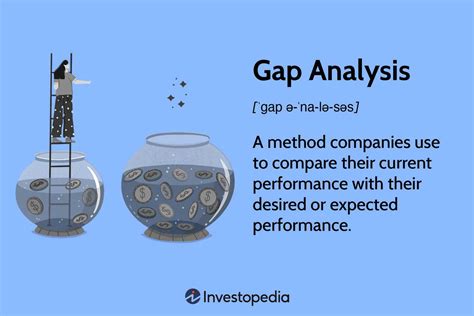 What Is A Gap Analysis