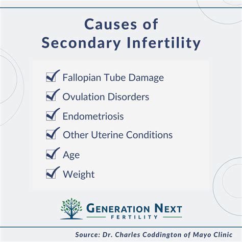 everything you need to know about secondary infertility generation