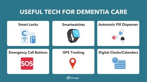 Best Home Automation Ideas And Technology To Help With Dementia Care