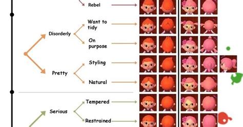 Hairstyles page was created on july 10, 2009. acnl hair guide - Google Search | animal crossing ...