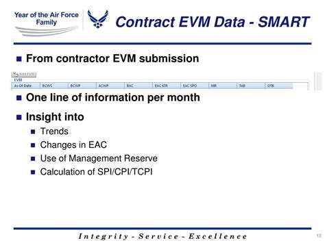 Ppt Air Force Evm Update Powerpoint Presentation Free Download Id