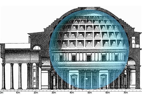 Cross Section Of The Panthenon In Rome Showing How A 433 M Diameter