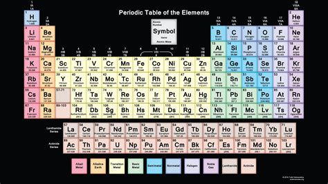 Modern Periodic Table Of Elements 118 Periodic Table Medium Images