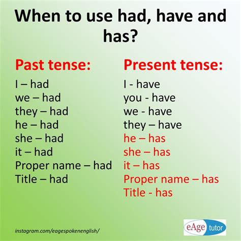 Complete the following sentences using has 1. When to use had, have and has? Learn more : http://bit.ly ...