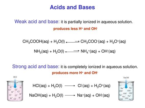 Ppt Chapter 7 Reactions In Aqueous Solutions Powerpoint Presentation