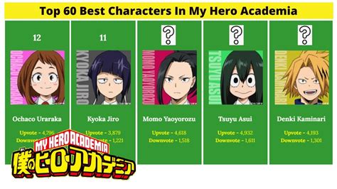 Hero Academia Characters List