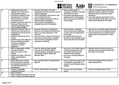 Ielts Writing Task 1 And Task 2 Band Descriptors 0be