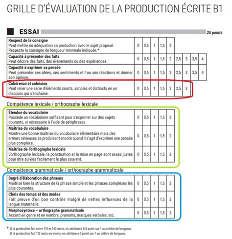 Correction Production Crite Apprendre Le Fran Ais Par L Art
