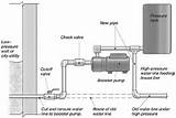 Pictures of Pressure Pump Installation Guide