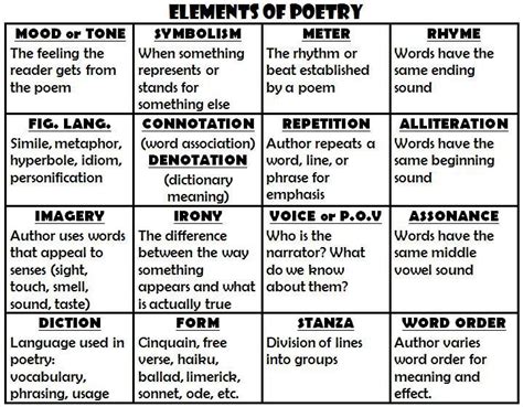 Image result for rhyming elements poster | Poetry middle school