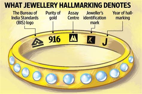 Dos And Donts Of Buying Gold Jewellery This Akshaya Tritiya Livemint
