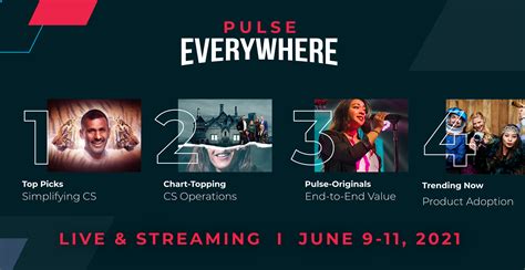 Pulse Everywhere 2021 An Algorithm To Predict Tracks For Success
