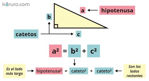 El Teorema De Pitágoras Resumen Fórmula Y Aplicación Con Ejemplos