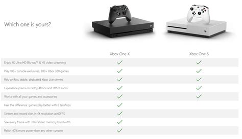 Xbox One X Compared To The One S Rxboxone