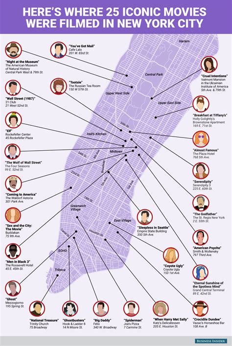 I , along with many people , have over the years watched many, many films. Map of iconic movie locations in New York City - Business ...