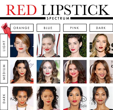 The Best Lipstick Color For Your Skin Tone Smashinbeauty