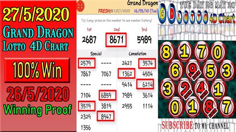 Grand dragon lotto (gd lotto) is a live 4 digit (4d) game that originated from cambodia, and it is the first provider in cambodia to start a 4d game. 27/5/2020 Grand Dragon Lotto 4D Chart 26/5/2020 Winning ...
