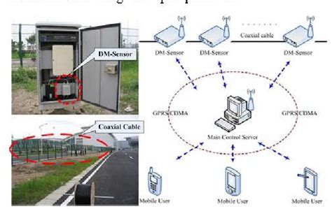 Figure 1 From A Perimeter Intrusion Detection System Using Dual Mode