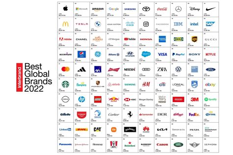 Interbrand Releases Best Global Brands 2022 Report Hlk