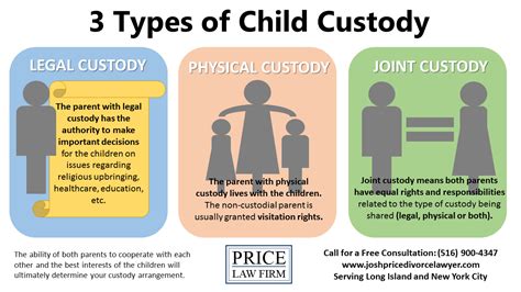 New York Child Custody Attorney Joint Legal Custody Child Custody