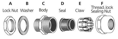 How Do Cable Gland Work The Ultimate Guide Here