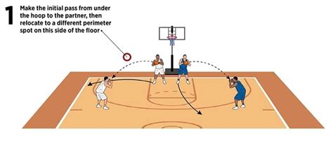 Basketball Coach Weekly Shooting Drills Tray Shooting Drill