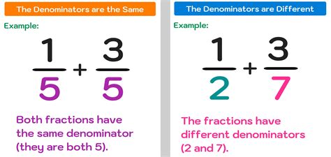 How To Add Fractions In 3 Easy Steps — Mashup Math