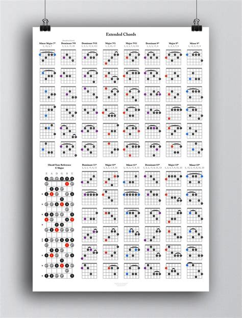 Printable Guitar Theory Reference Posters Guitar Chord Chart Poster