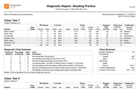 Accelerated Reader Reports And Data