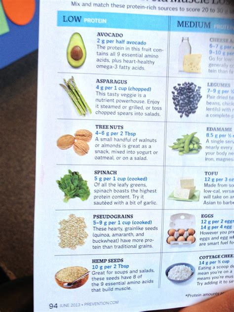 The retail store called tractor supply. Low protein foods via Prevention (With images) | Low protein foods, Protein foods, Low protein diet