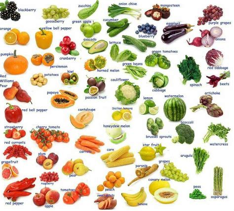 Fruit And Vegetables English Vocabulary Learn English Learn English