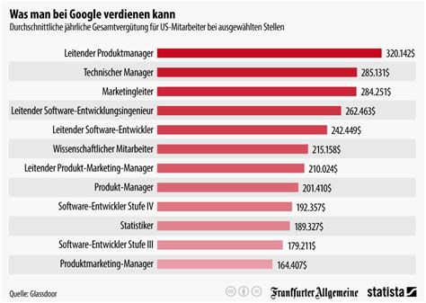 Diese plattformen haben eine untergrenze an benötigten abonnenten, followern oder aufrufen, womit du dann geld verdienen kannst. Wie viel geld bekommt man bei youtube. Wie viel verdient ...