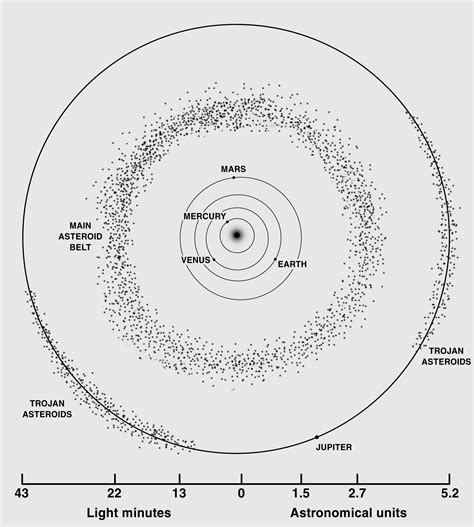If you want to get the asteroid belt around the equator of a planet switch the y and z variables around with the code on jsfiddle. Free Asteroid Cliparts, Download Free Asteroid Cliparts ...