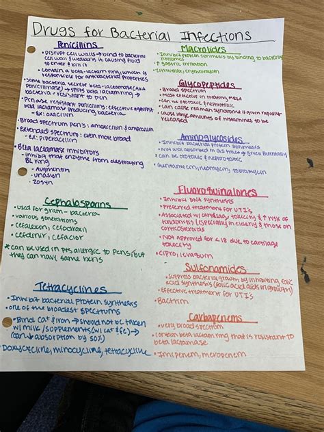 Antibiotics Pharmacology Nursing Nursing Notes Nursing Students