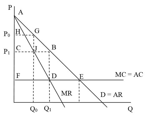 Sex Drugs And Economics Why Block Pricing Doesnt Work For