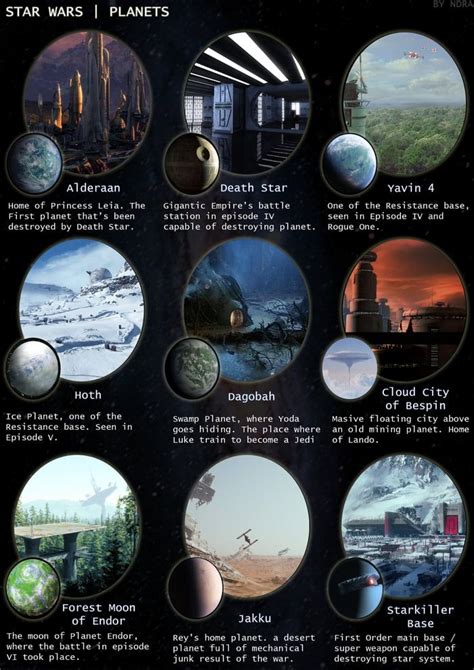 Simple Guide To Star Wars Planets Part 2 Star Wars Planets Star