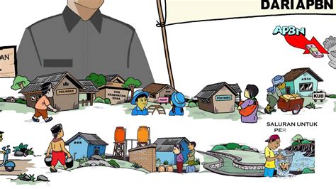 Kumpulan Gambar Karikatur Desa Puzzze