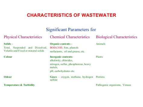 Monitoring these characteristics helps to determine if the water meets government regulations and is safe for human consumption and the environment. Routine analysis of wastewaters quality parameters