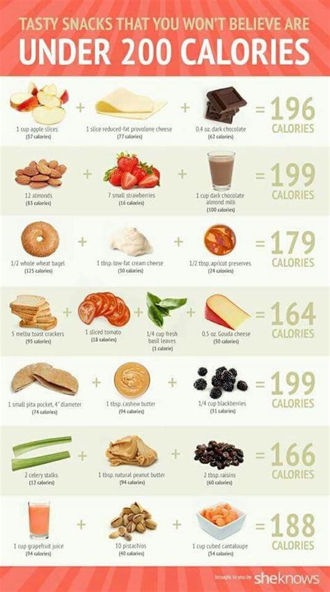 Calorie Snacks Healthy Meal Prep Healthy Snacks Healthy Recipes